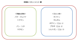 奇皇后あらすじ最終回ネタバレ