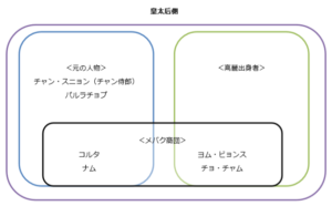 奇皇后最終回あらすじネタバレ