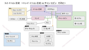 トンイ相関図45話～49話