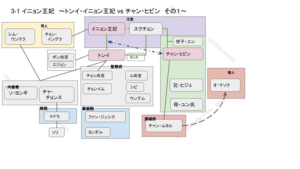 トンイ相関図後半１