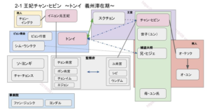 トンイ相関図前半５５