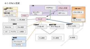 トンイ相関図ラスト