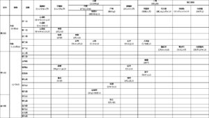 トンイ品階・官職・官位一覧