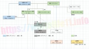 雲が描いた月明かり相関図史実歴史