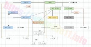 雲が描いた月明かり相関図女官官僚