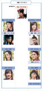 花郎(ファラン)のメンバー一覧