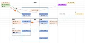 花郎(ファラン)の相関図(主要キャスト)